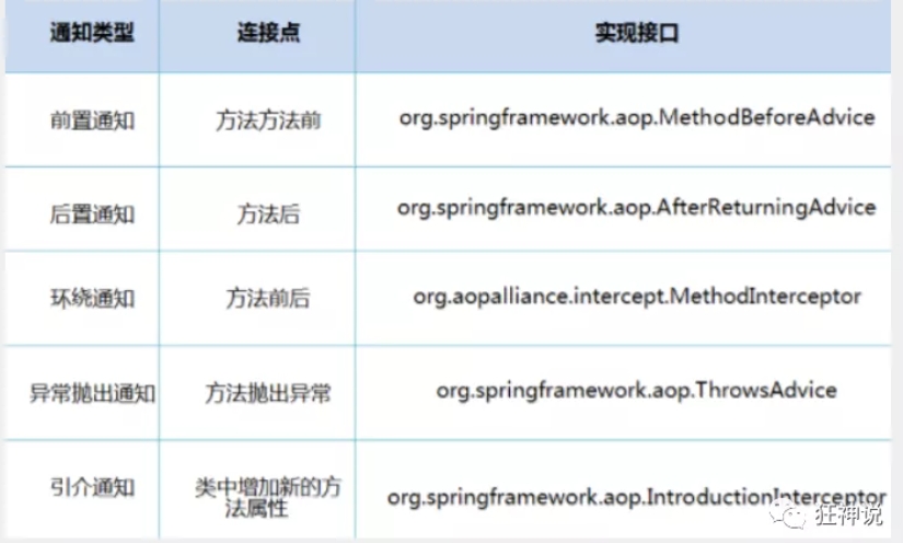 image-20211207152855234